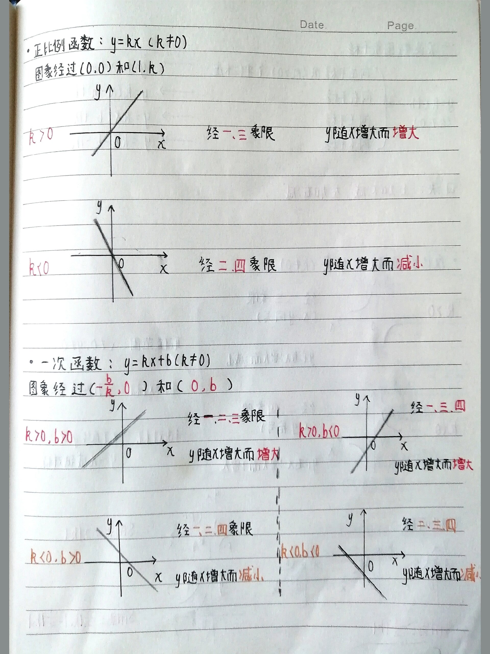 初中数学函数合集