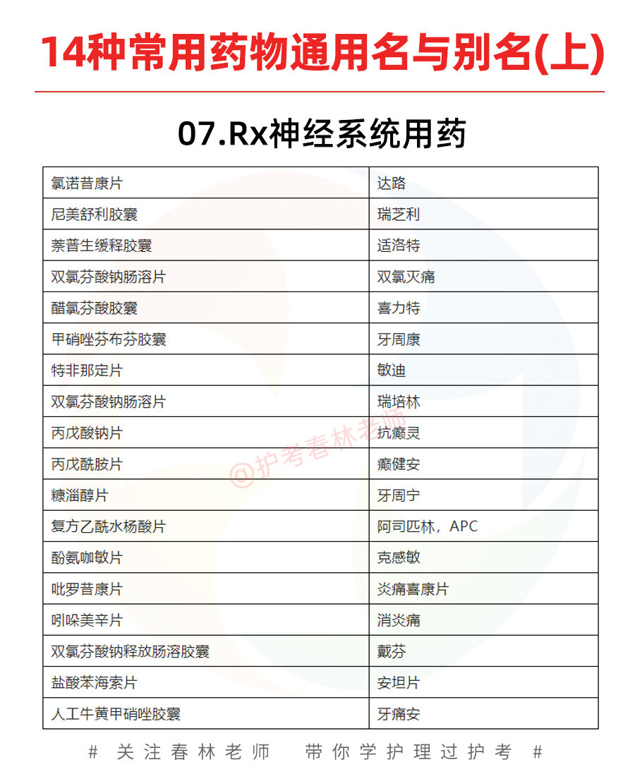 西药别名一览表图片