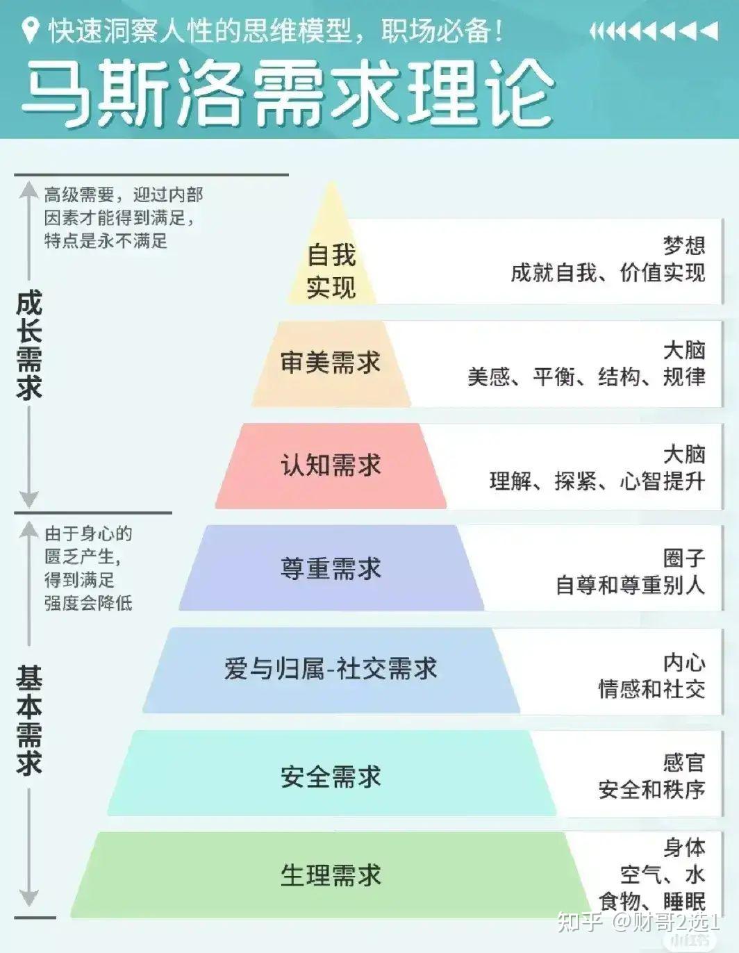 马斯诺层次理论图片