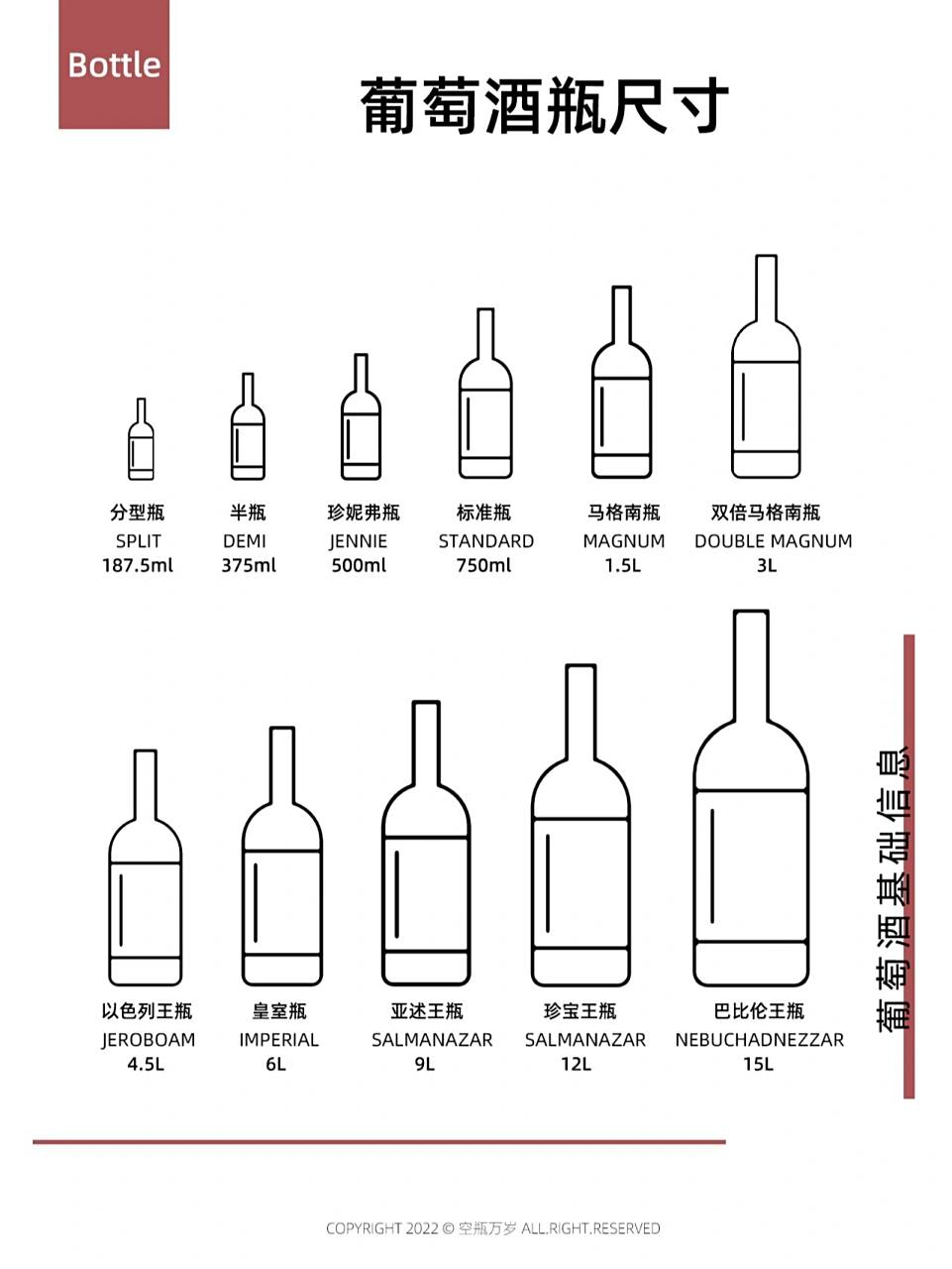 一看就懂的葡萄酒知识 | 葡萄酒瓶尺寸篇 市面上最常见的葡萄酒瓶一般