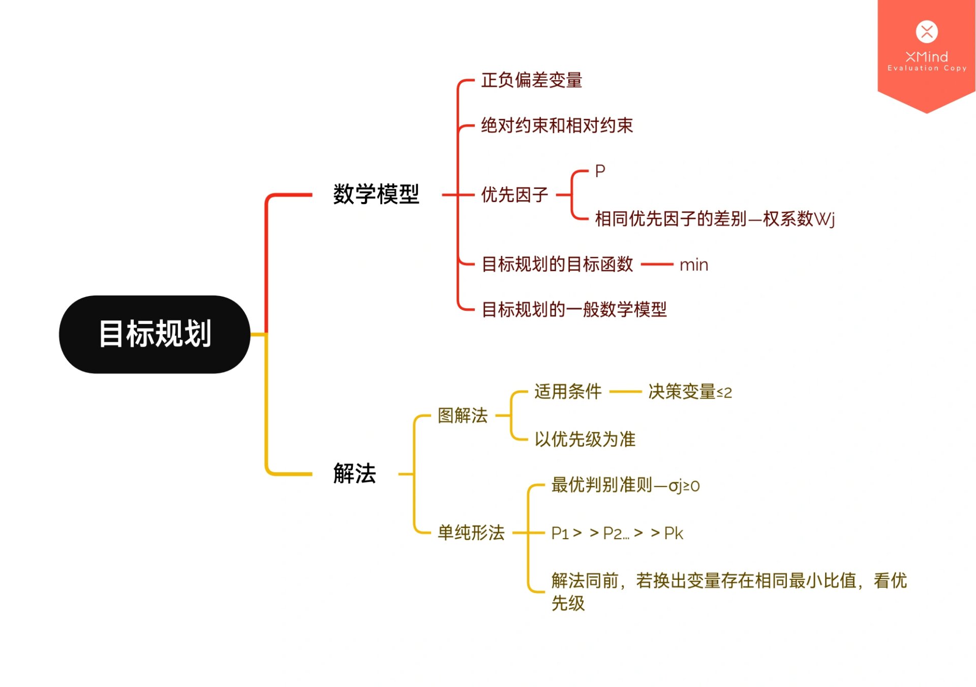 线性规划法，线性规划法是什么法中的一种