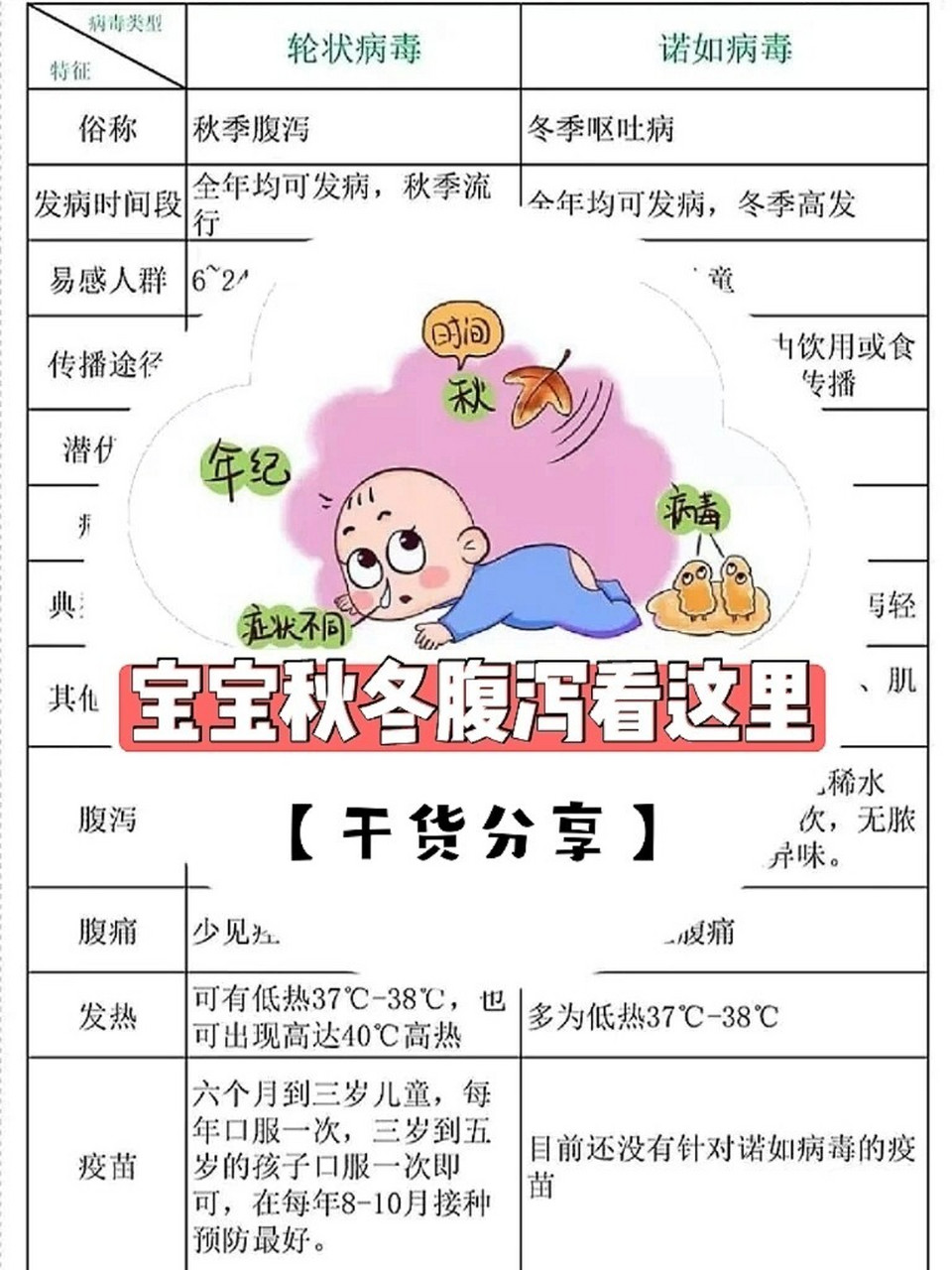 轮状病毒腹泻怎样治疗图片