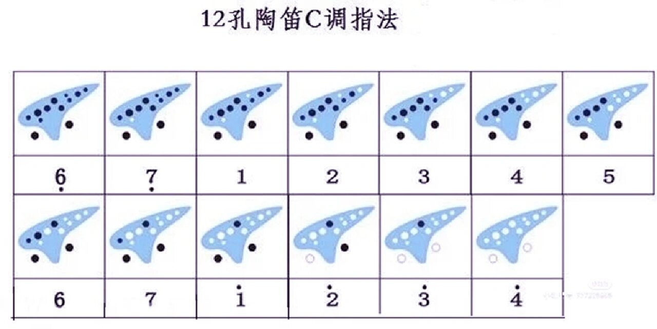 八孔陶笛指法图解图片