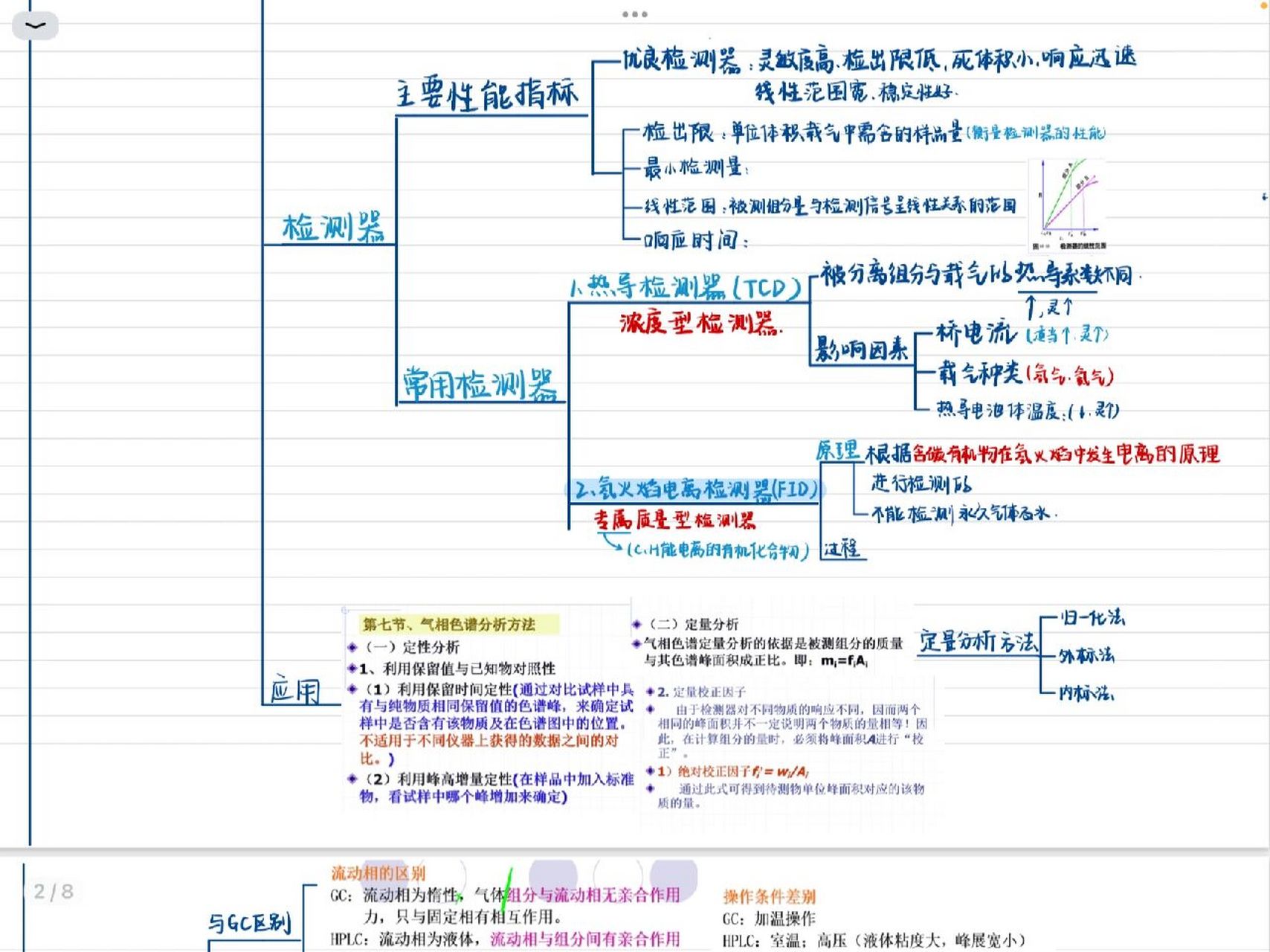 色谱分析法思维导图图片