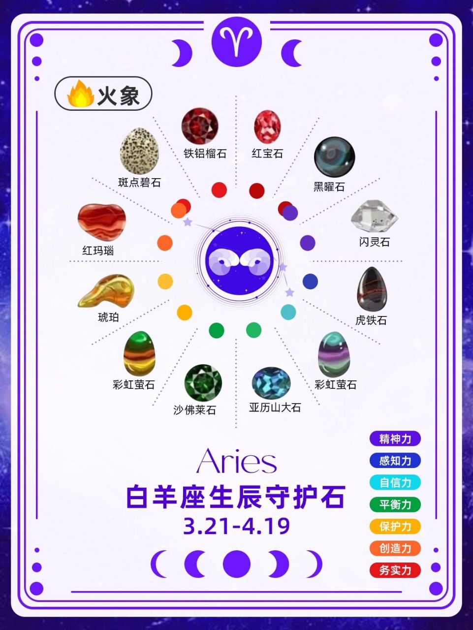十二星座专属守护石 |快来看看你的是什么 白羊座 7415 3月21日-4