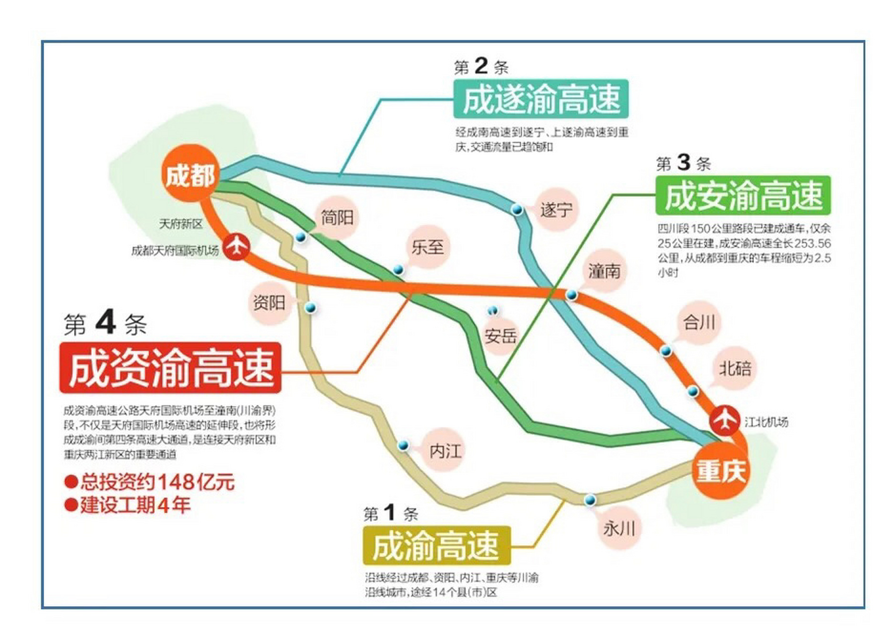 成渝高速复线走向图片