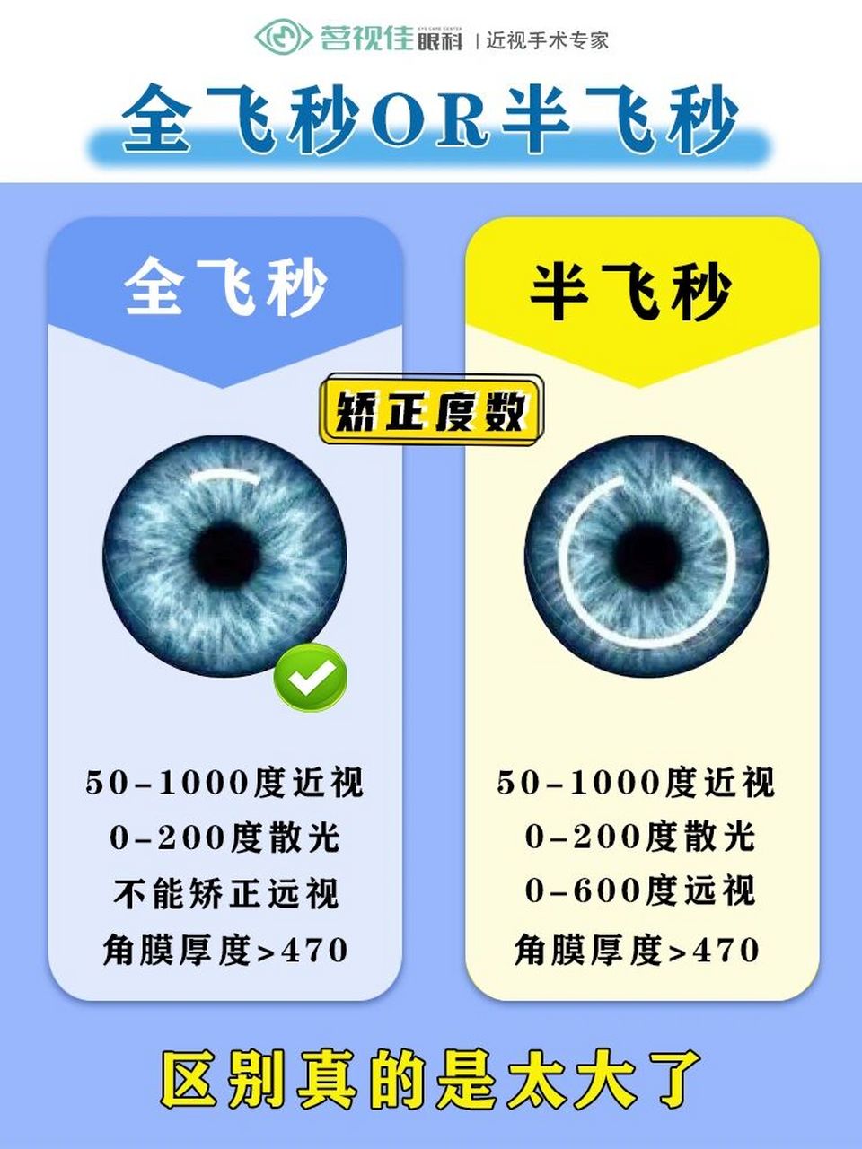全飞秒和半飞秒的5大区别 大家还在纠结全飞秒半飞秒如何选择,可以