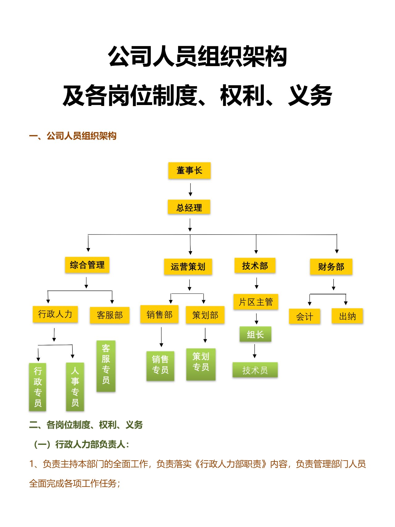 公司人物层次结构图图片