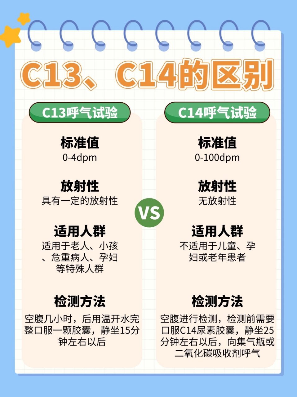 c14呼气试验阳性图片