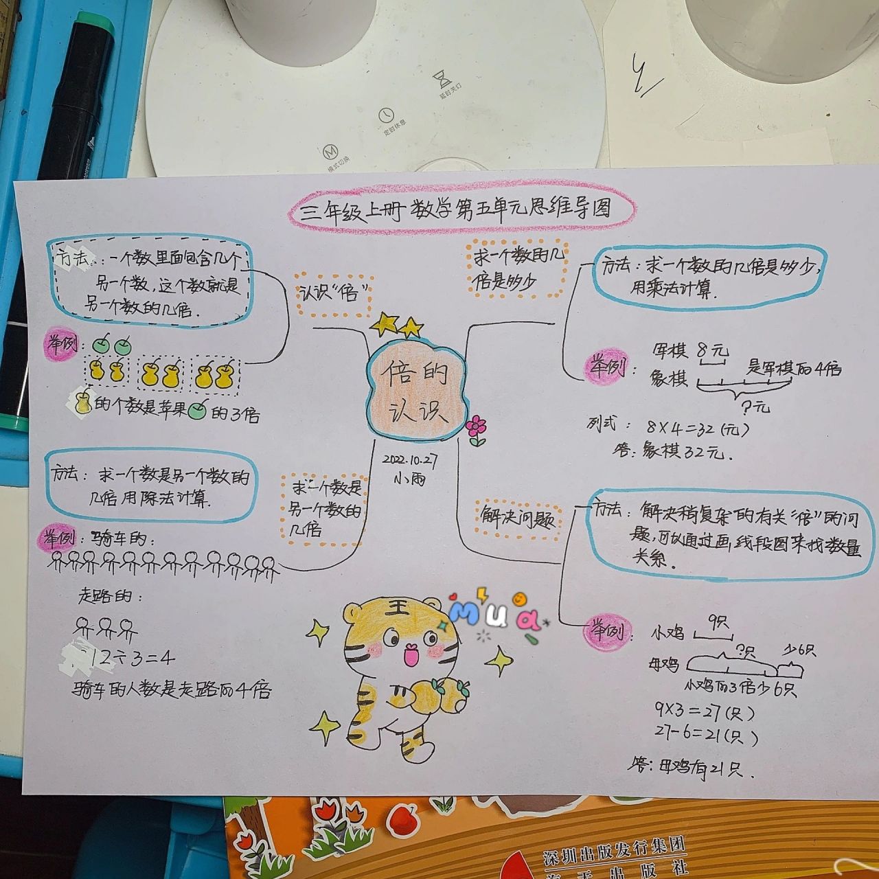 三年级上册第五单元思维导图 三年级上册第五单元思维导图