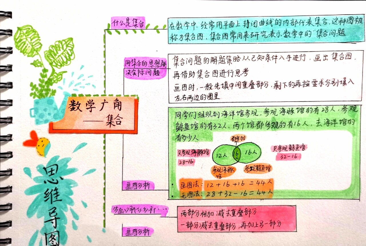 知识点梳理手抄报模板图片