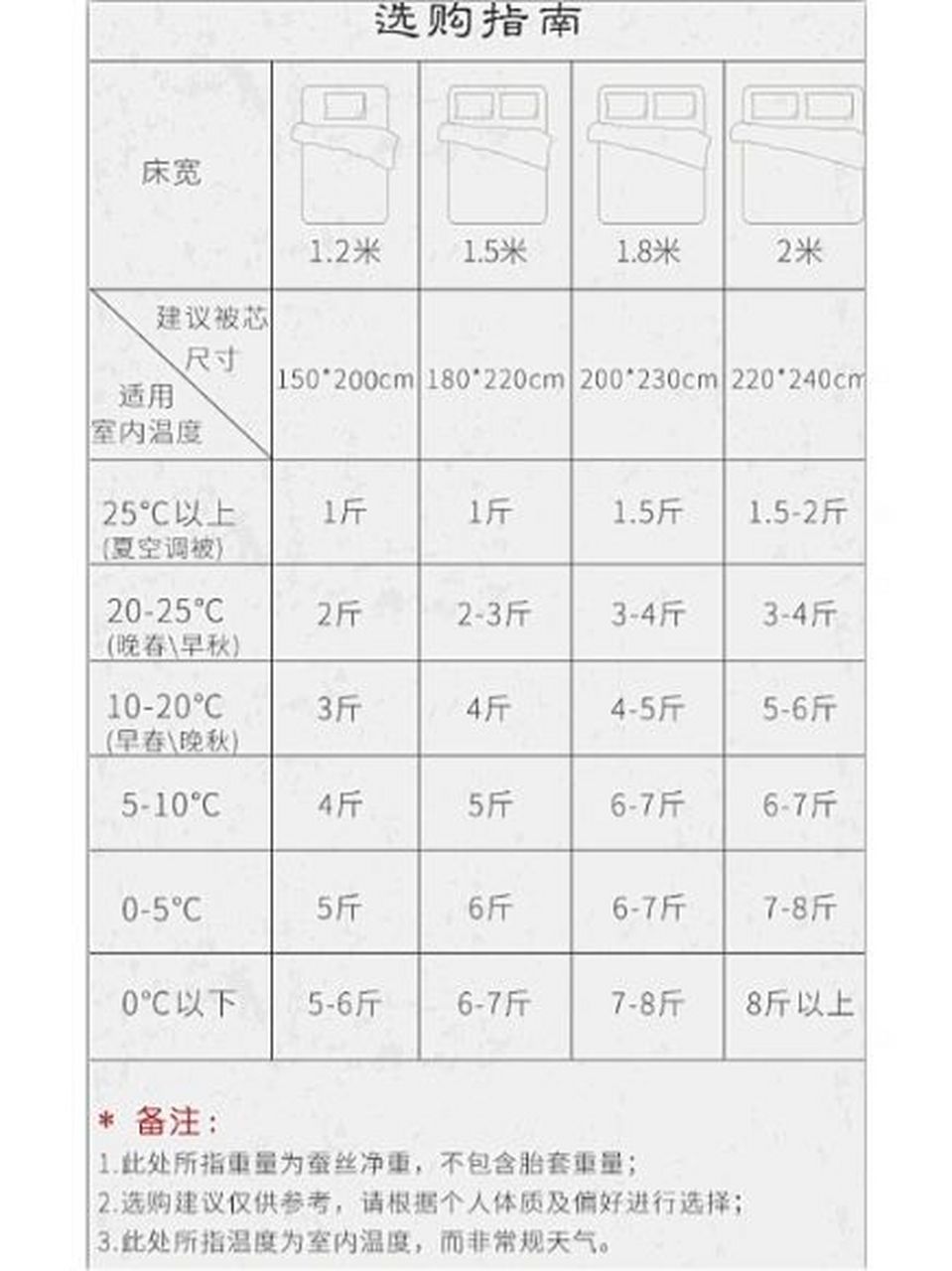 蚕丝被斤温度对照表图片