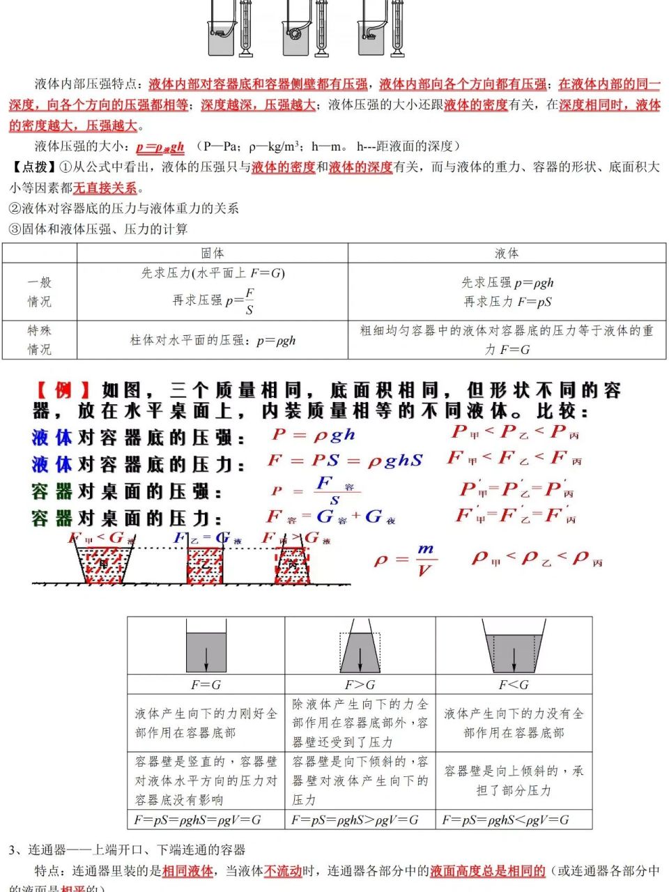 八下物理壓強知識點 八下物理壓強知識點