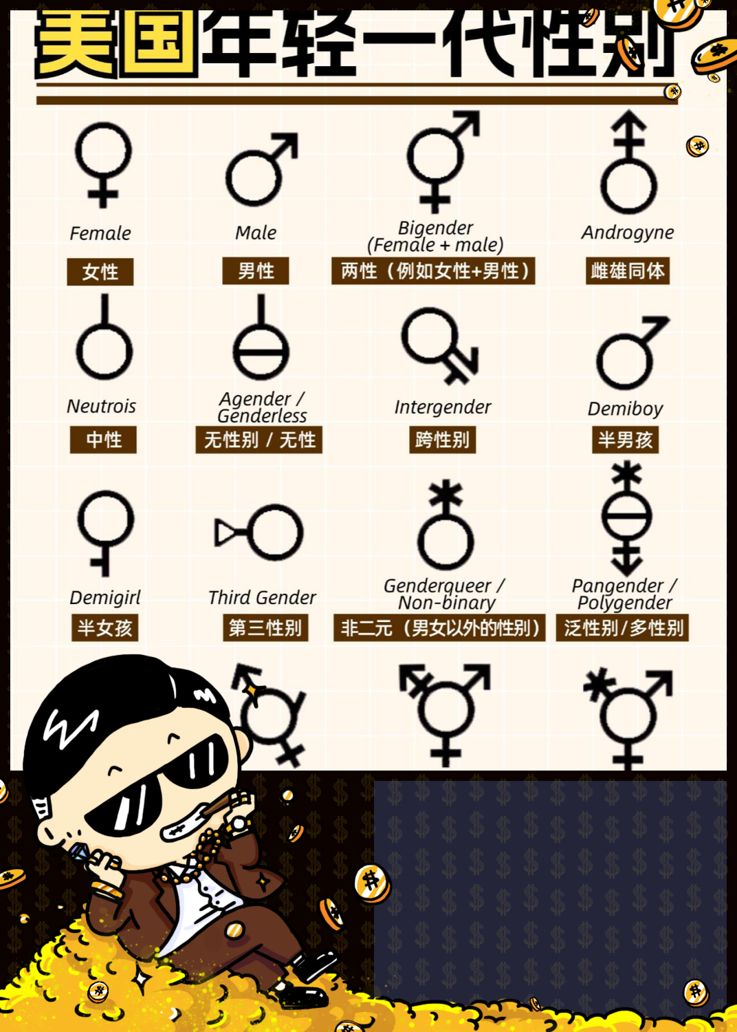 女性性别符号图片美国112种性别表