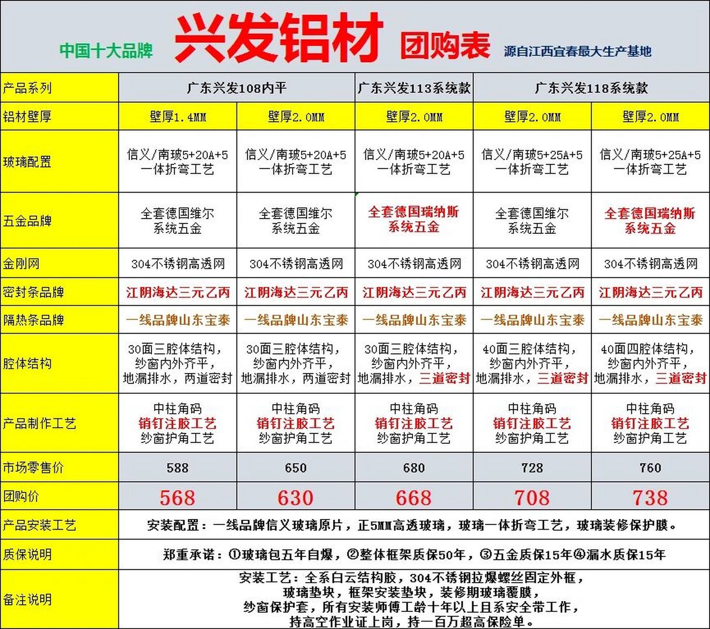 兴发铝材,十大品牌,需要的看过来 多的不说,私信我,咨询我!