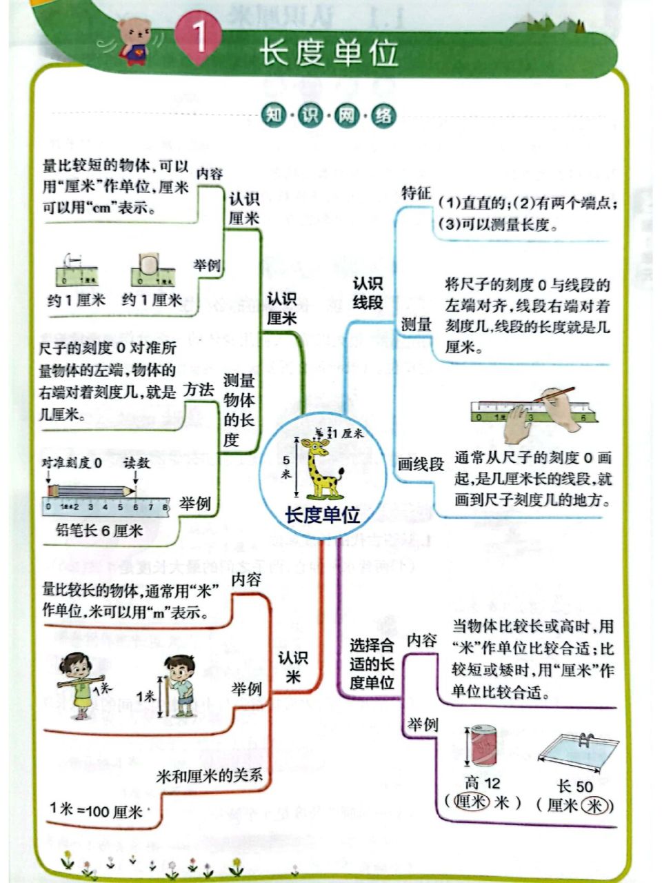 画思维导图长度单位图片