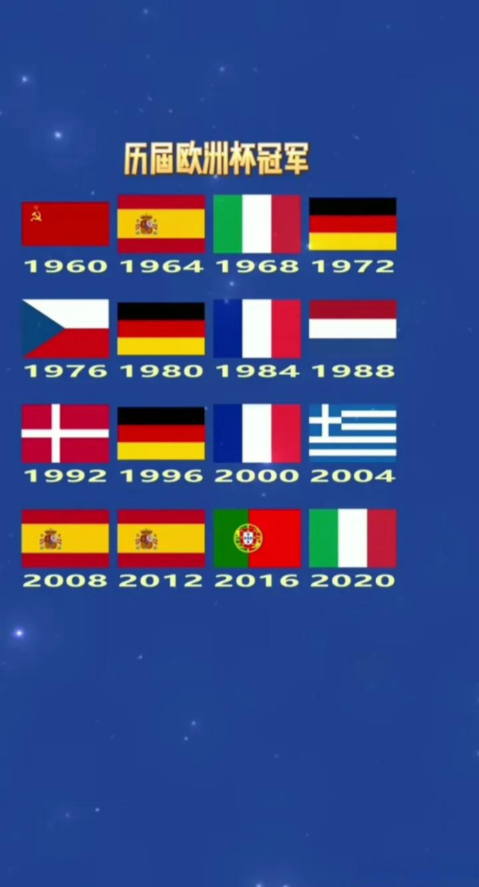 欧洲杯历届冠军表图片