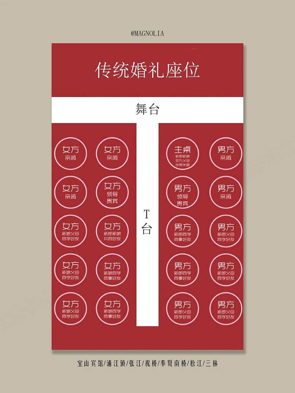 排座位表往往是让人非常头疼的 收下这份座位表攻略 婚礼排位不头疼啦