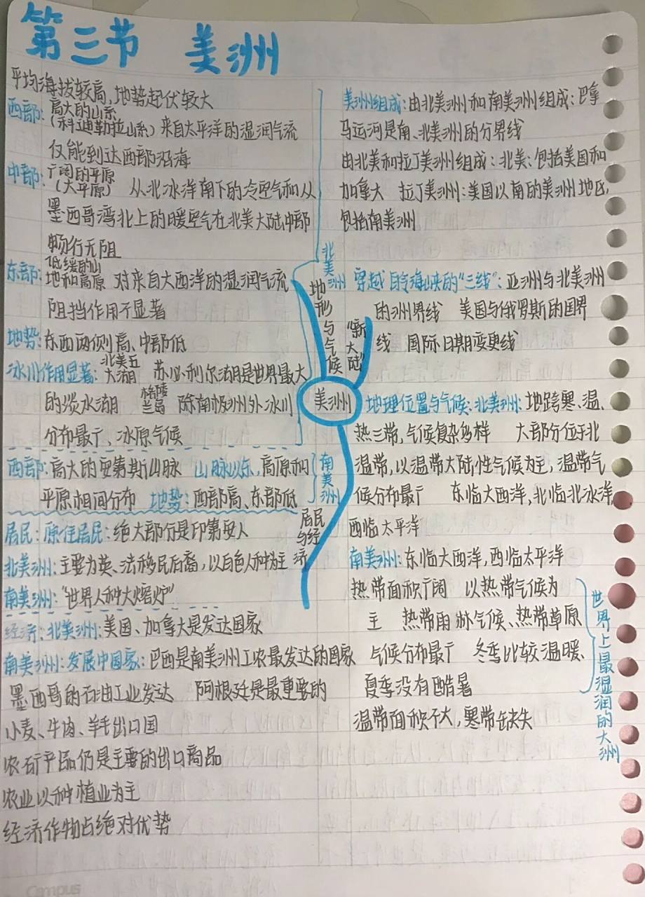 七下地理|认识大洲 第三节 美洲 思维导图