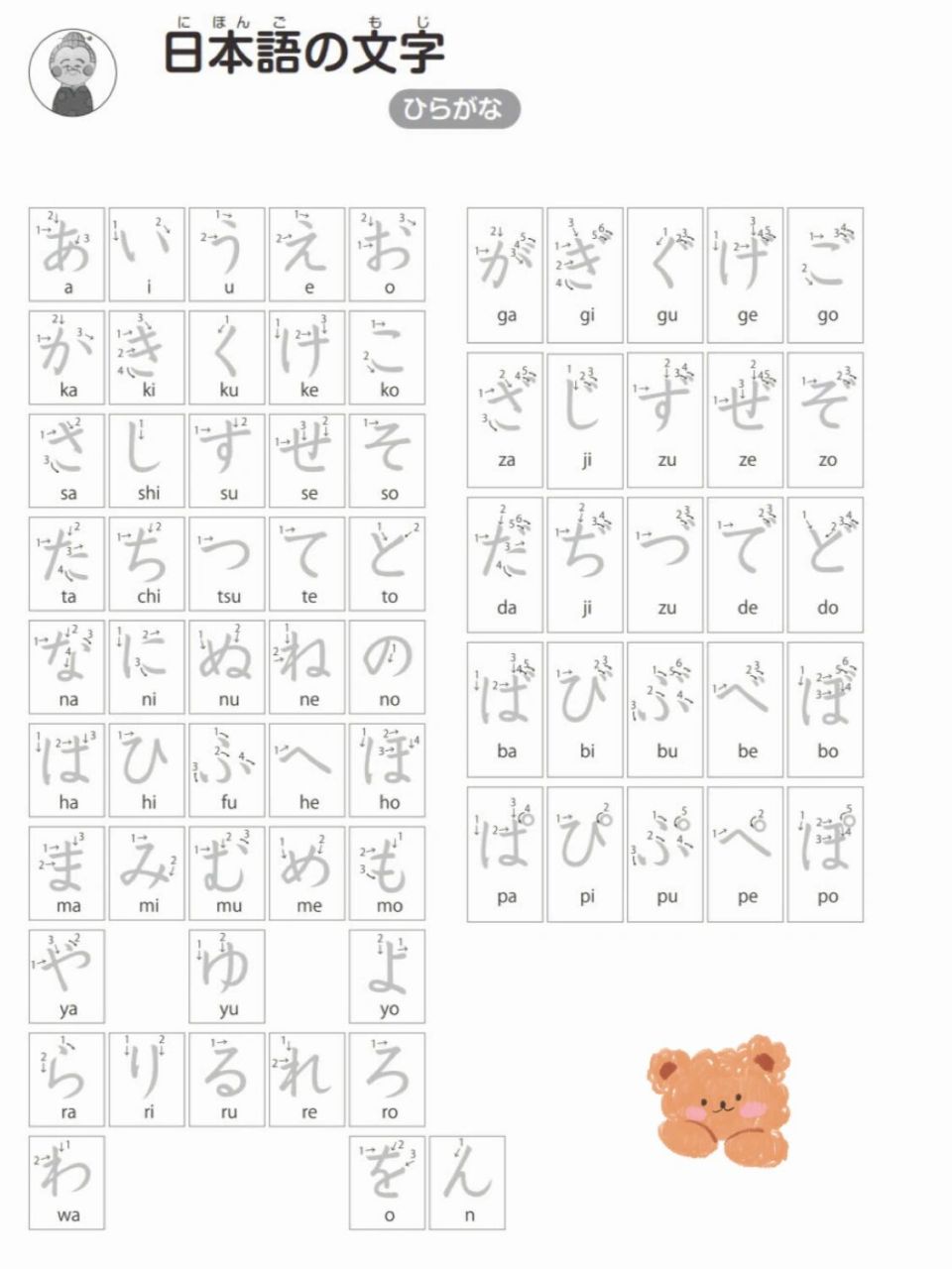 日语五十音图平假名片假名写法大全建议收藏