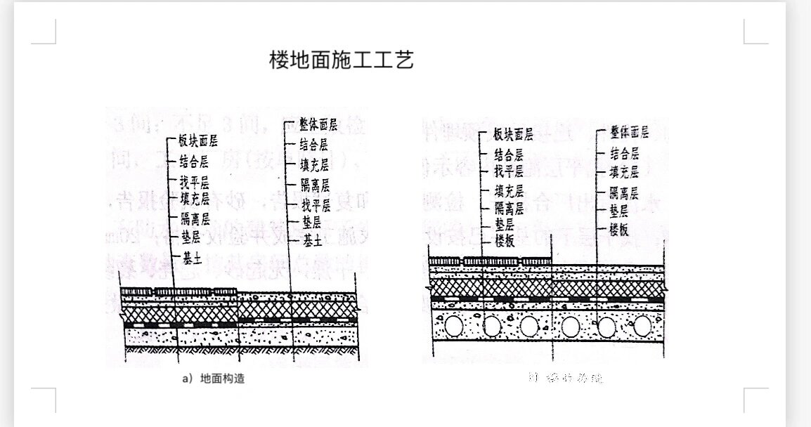 高层建筑的标准层