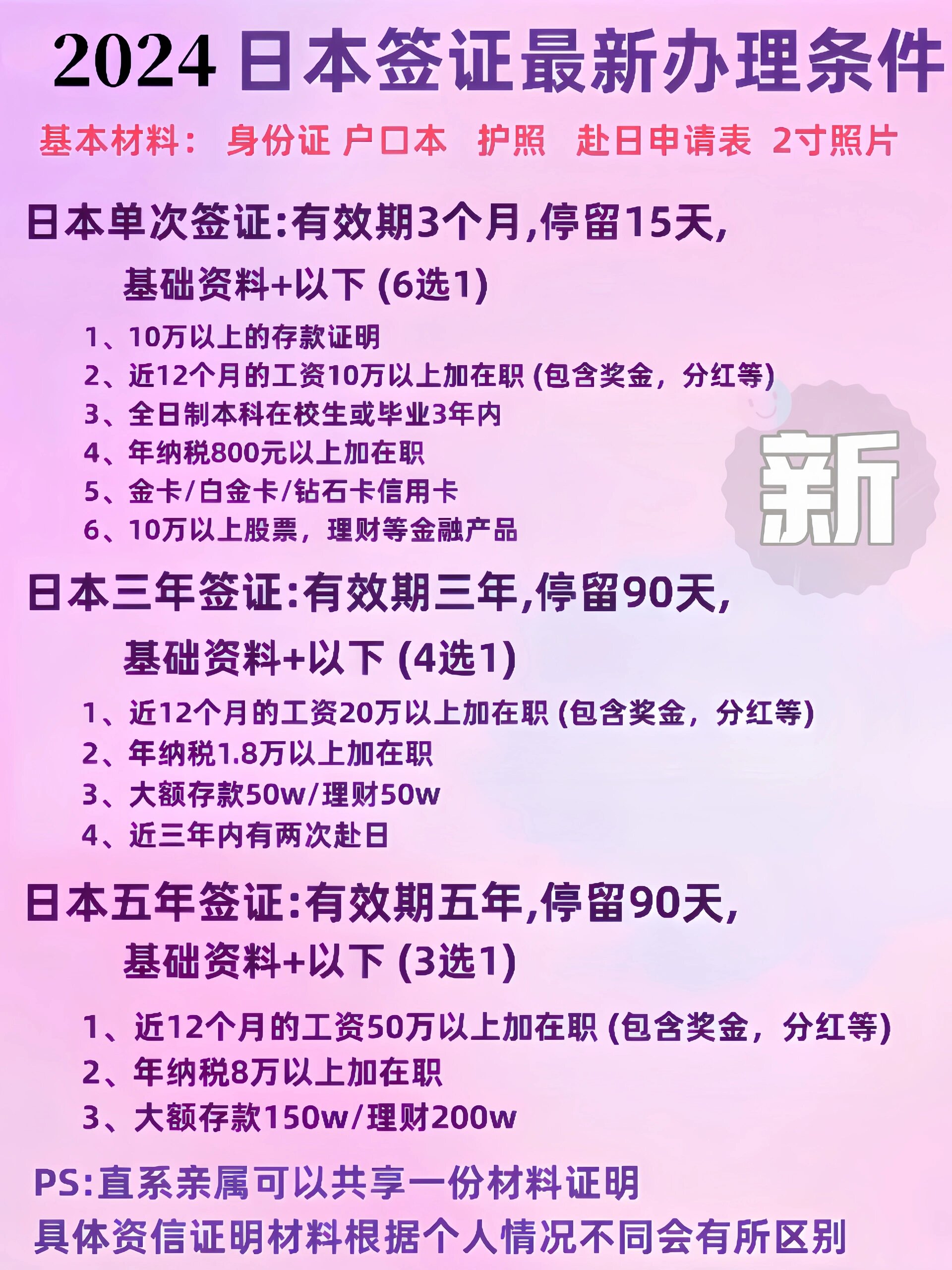 2024日本旅游签证最新办理条件!简化办理快