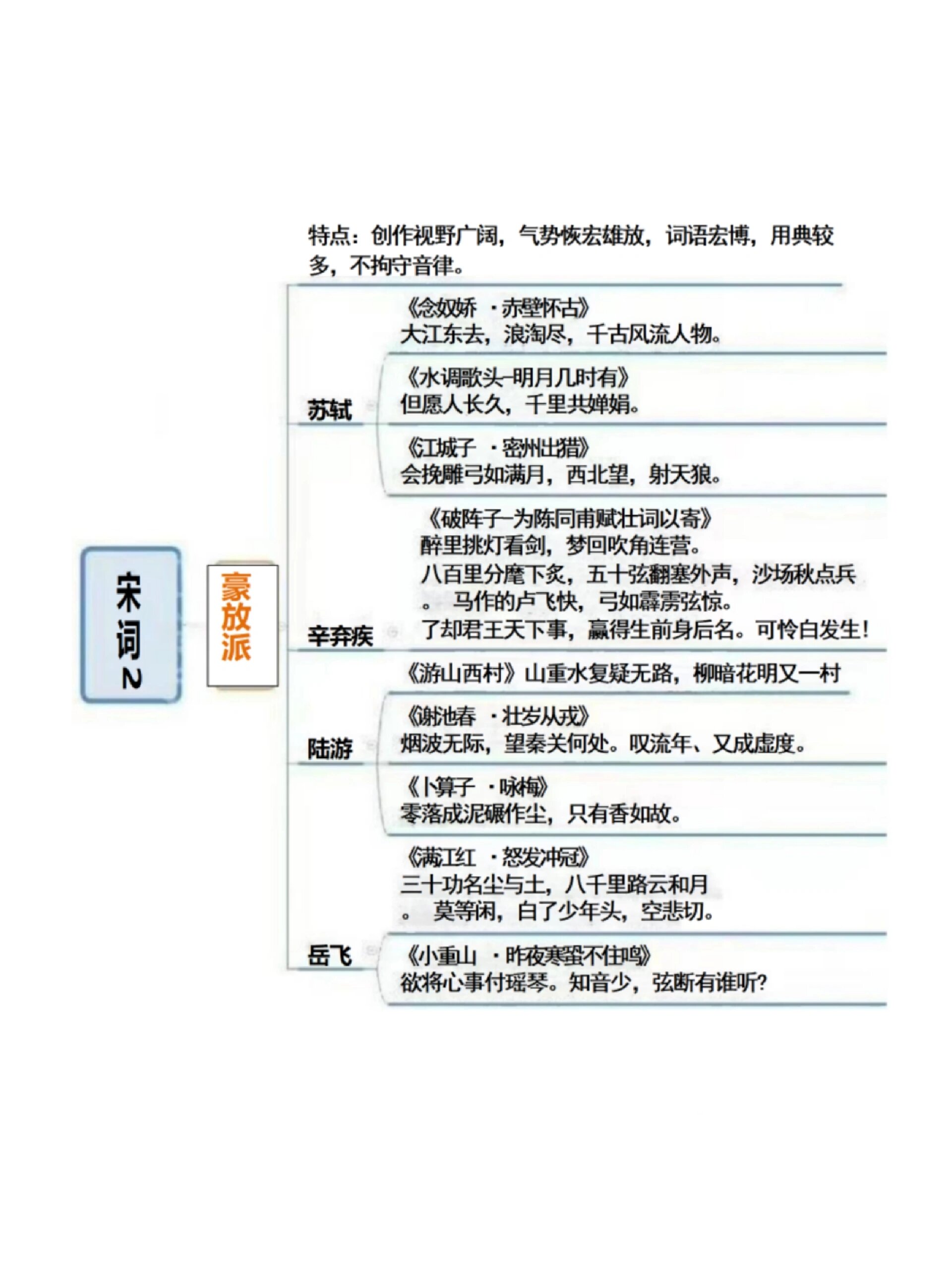 有关岳飞的思维导图图片