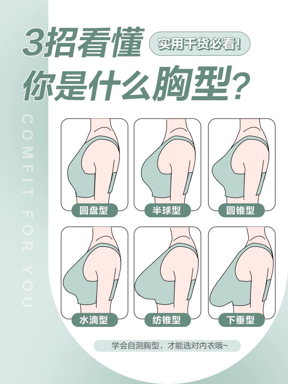 不会吧!现在还有姐妹分辨不出自己的胸型?