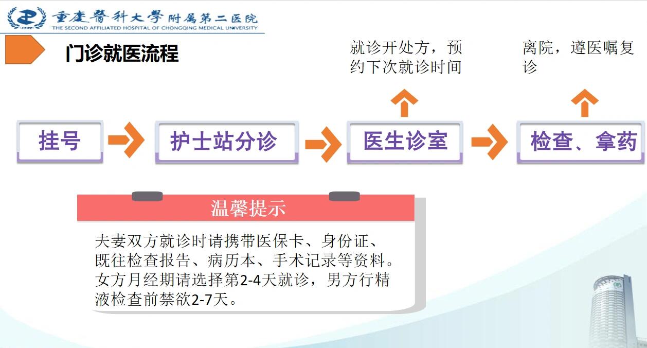 重庆医科大学官网挂号(重庆医学院挂号网上预约)