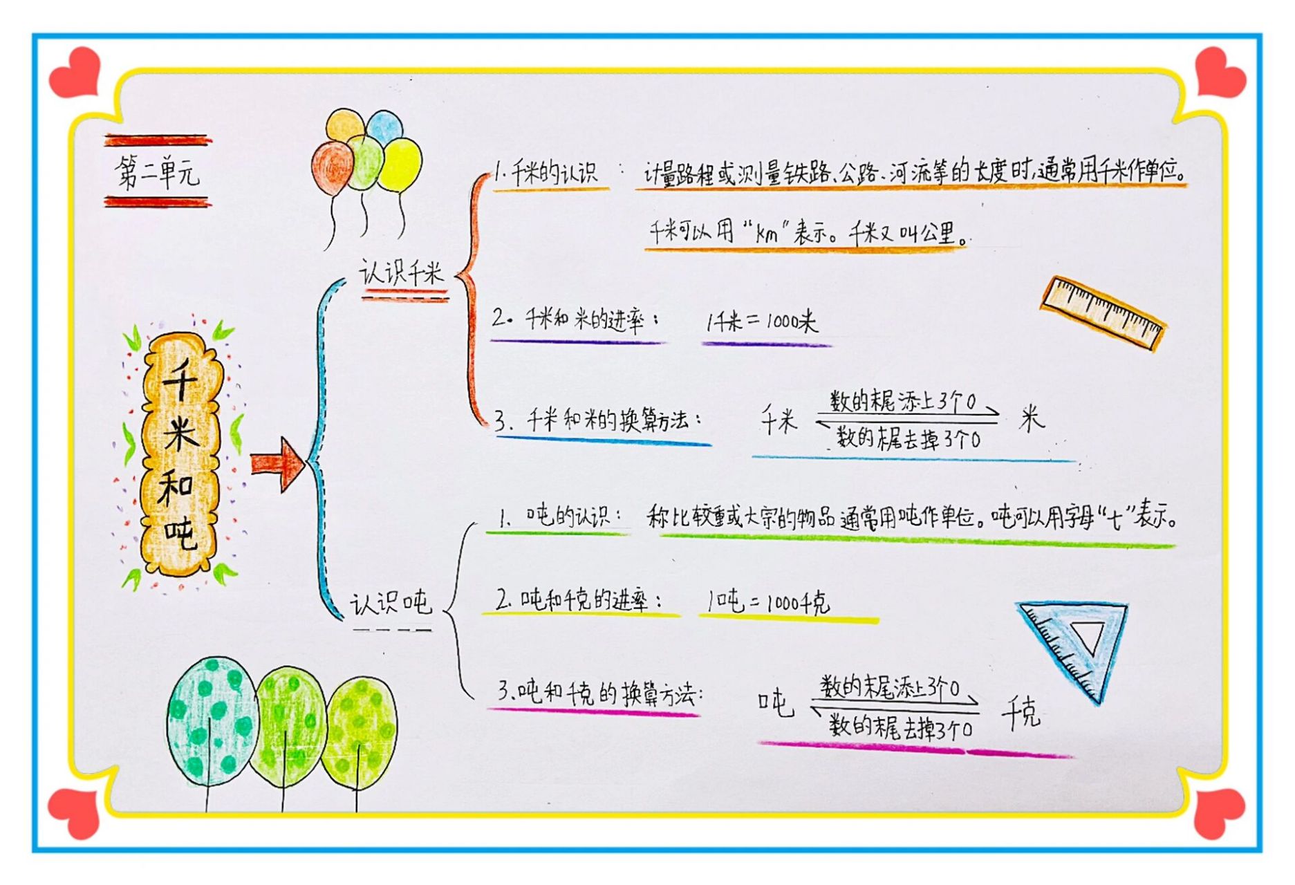 吨的认识思维导图图片