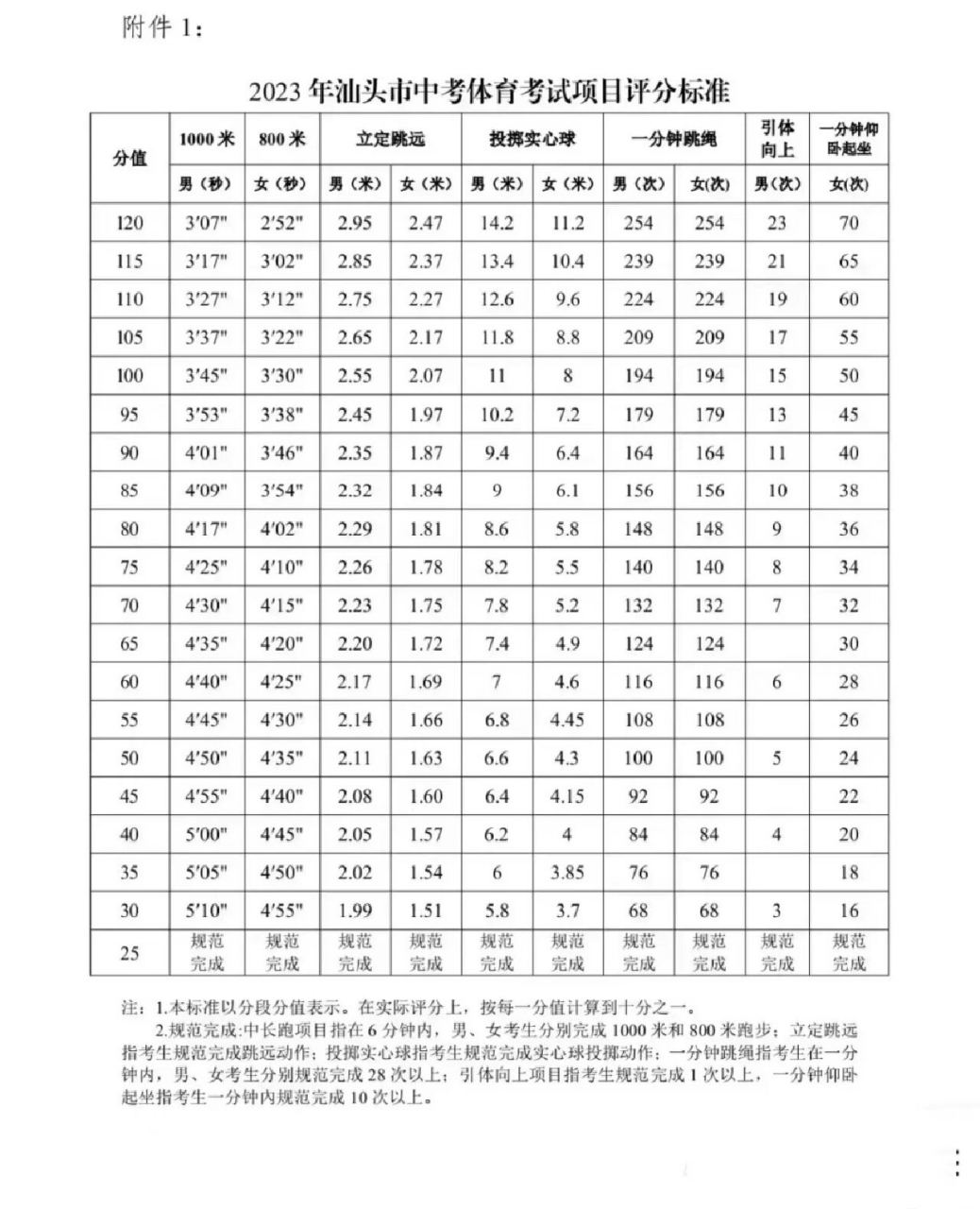 仰卧起坐评分标准图图片