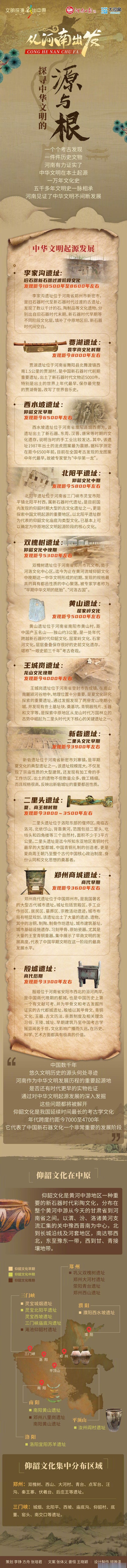 盛世中华何以中国# 【"源"来如此 从河南出发一图看懂中华文明的赣腚