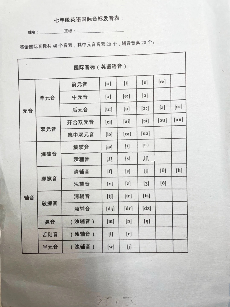 音标发音表读法图片