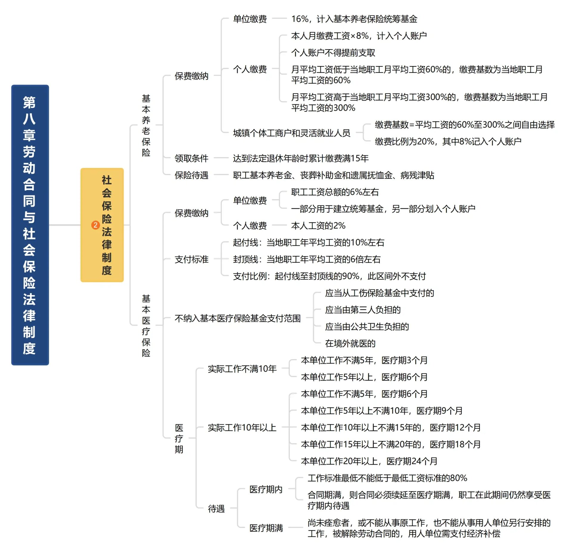 社会组织管理思维导图图片