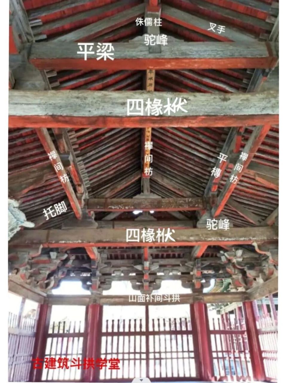 抬梁式结构建筑宋式名称,一分钟学习古建筑 抬梁式又称之为叠梁式,是