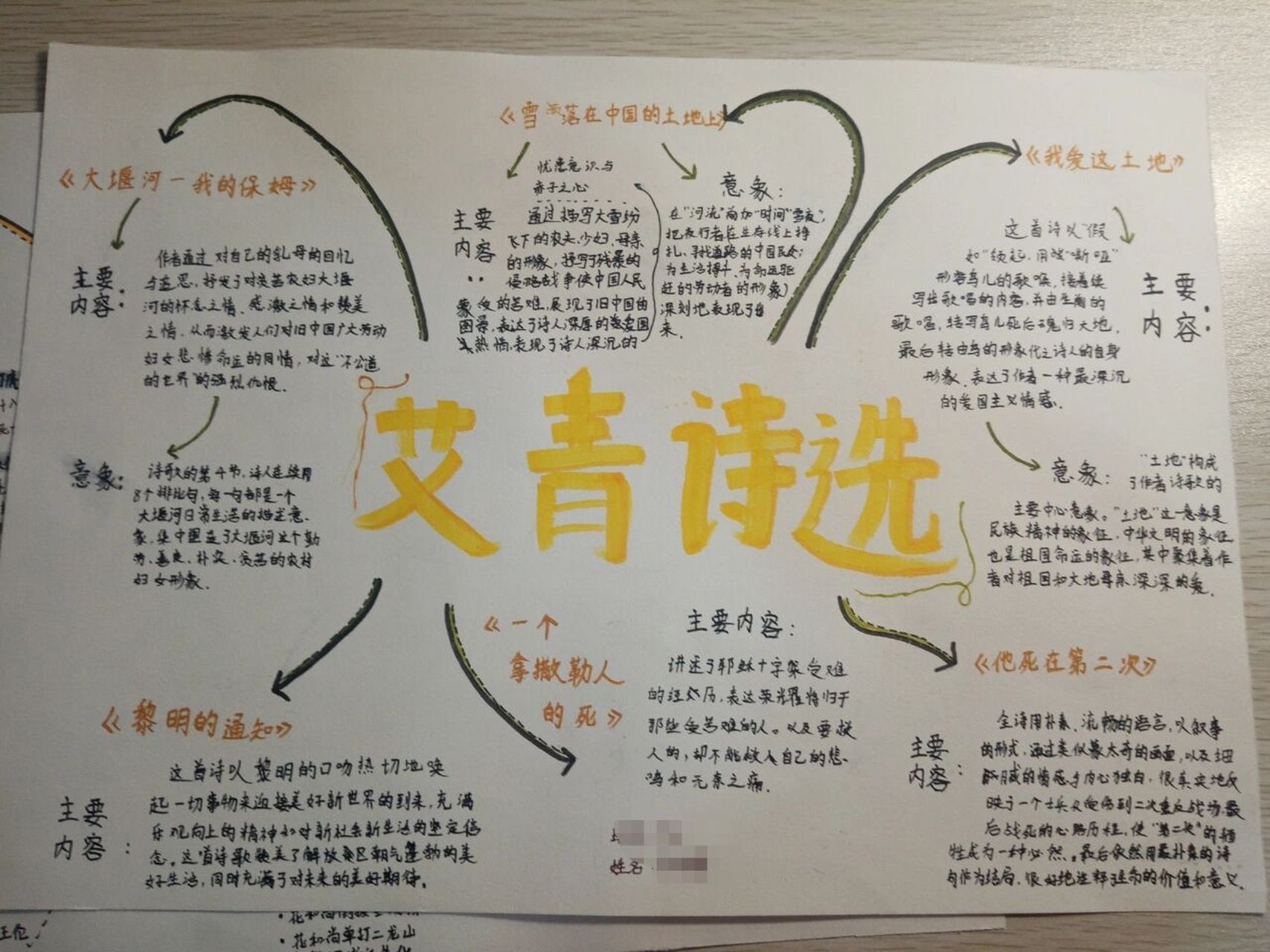 《艾青》思維導圖 《艾青詩選》思維導圖分享