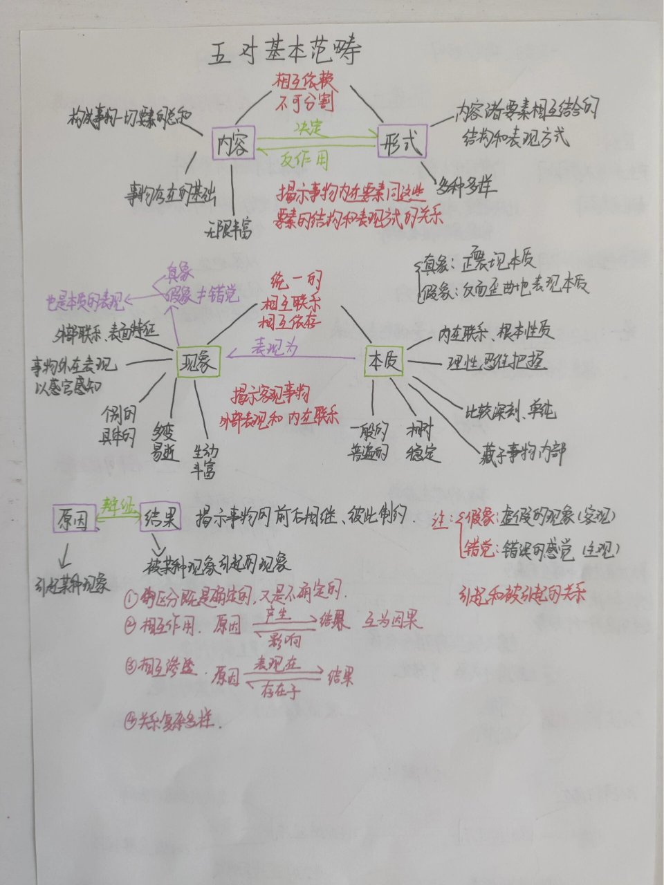 唯物论思维导图手写图片