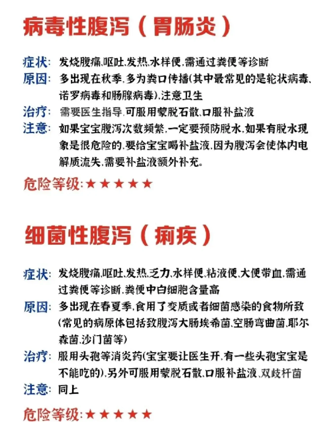 家中常备药品 诺氟沙星胶囊 肠炎宁片 蒙脱石散 (买哈密瓜味的还能