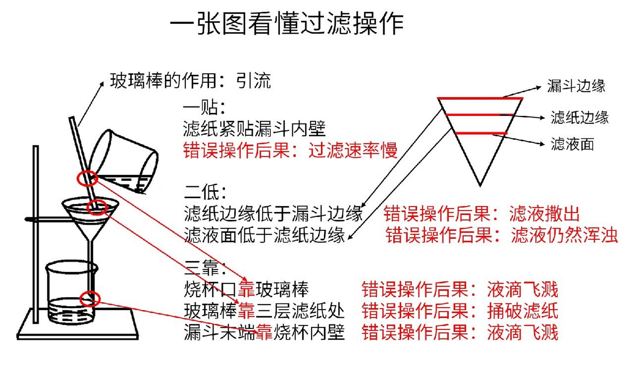 沼泽过滤图解教程图片