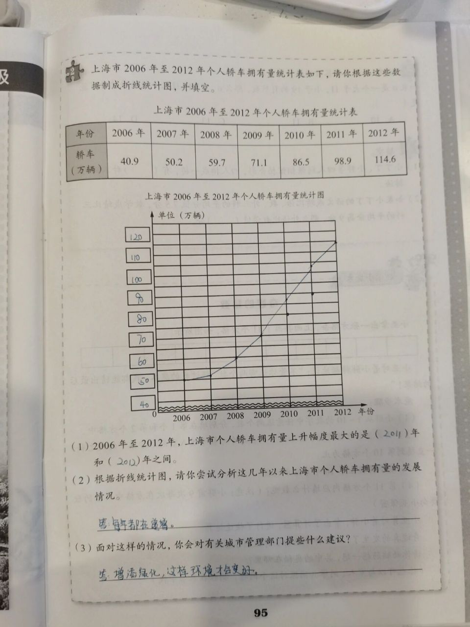 五年级下册数学练习册94一95页