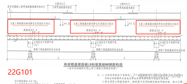 22g101取消了板负筋的弯折