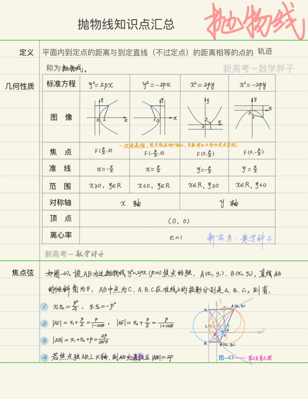 高中抛物线知识点总结图片