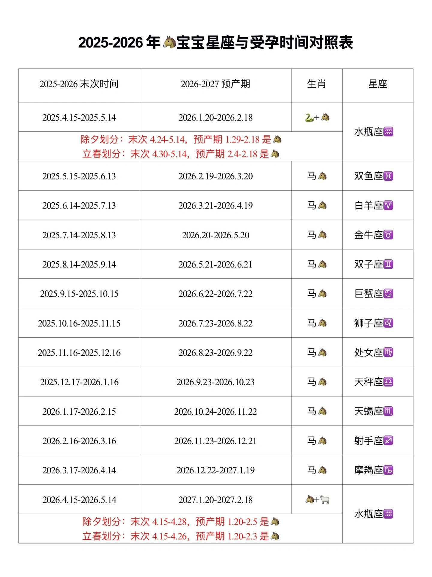 2025年备孕|马宝宝的星座生肖表 虽然距离马宝宝备孕还有很长一段