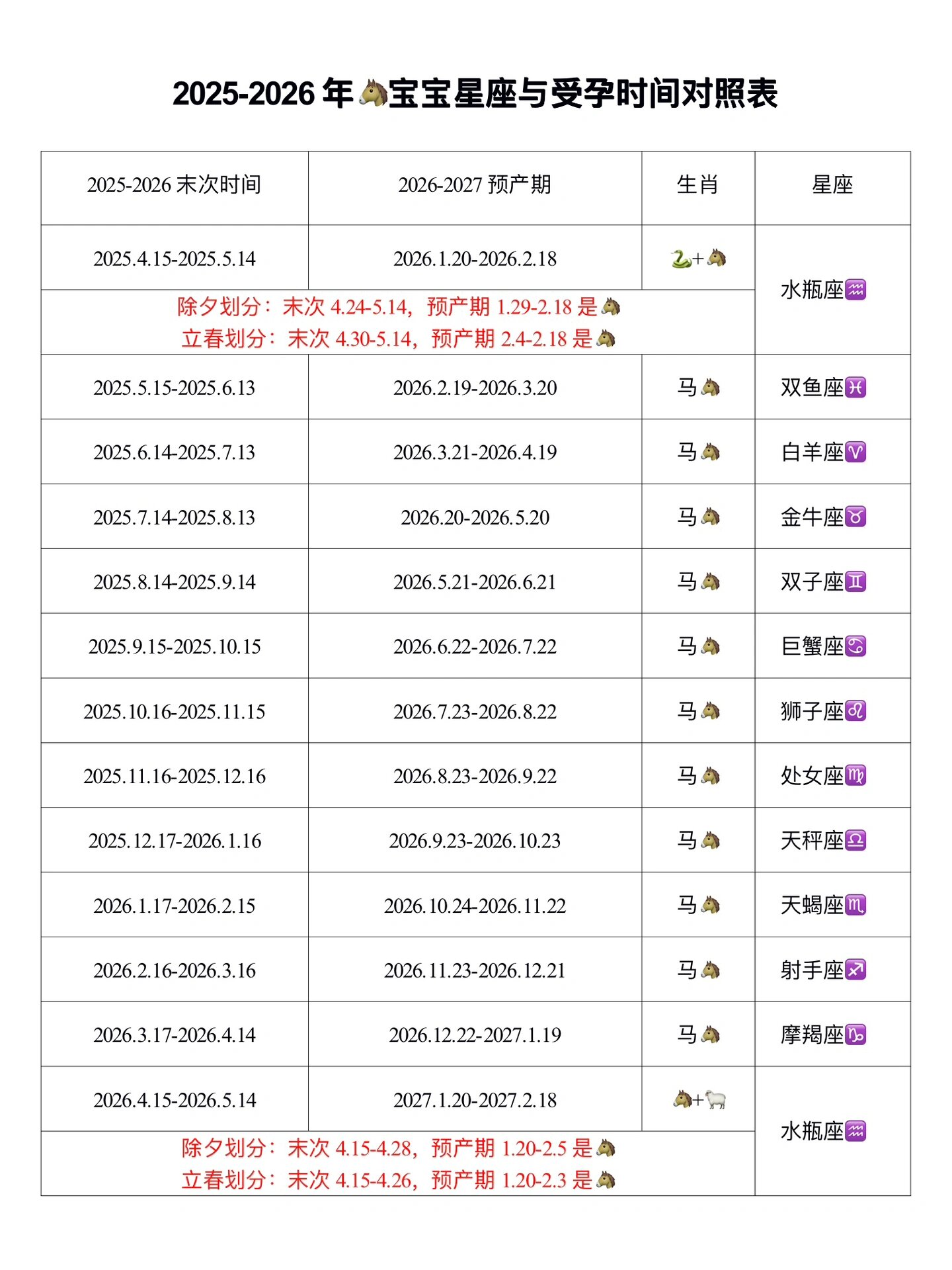 2025年备孕||马宝宝的星座生肖表