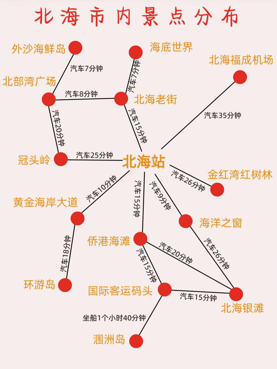 北海&涠洲岛旅游手绘地图7815 a北海本地人手绘地图|||送给12-2月