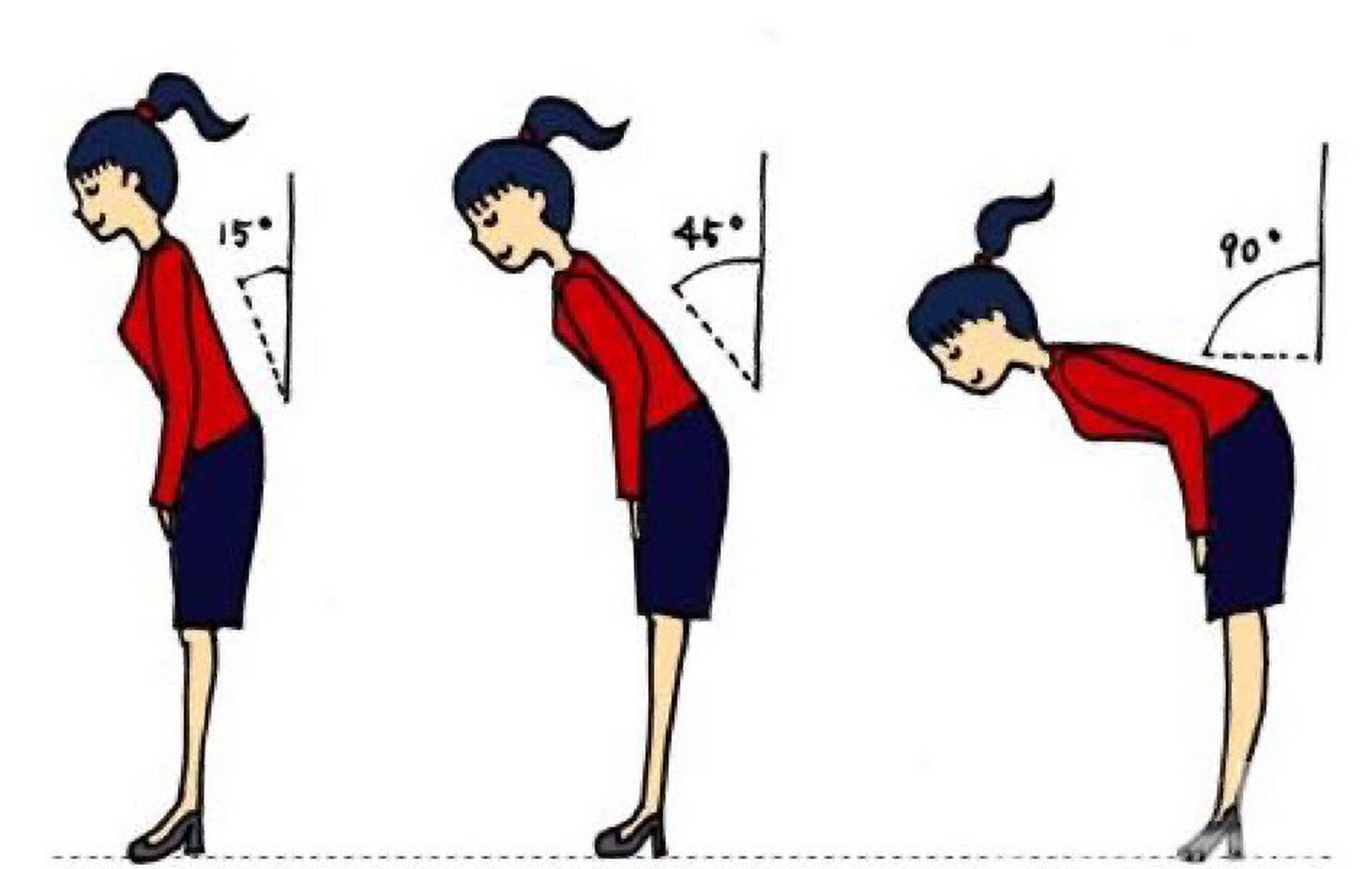 鞠躬礼仪分别有:点头致意,15度鞠躬,30度鞠躬,45度鞠躬,90度鞠躬.