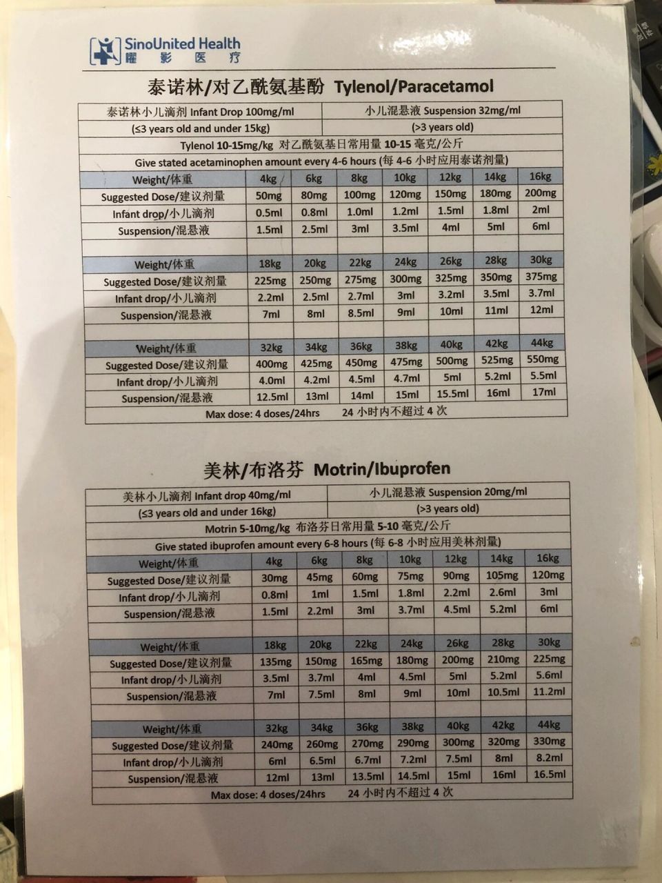 美林用法用量表图片