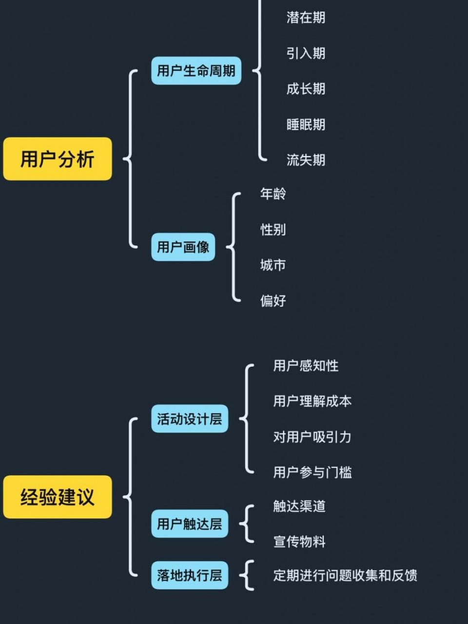 项目总结