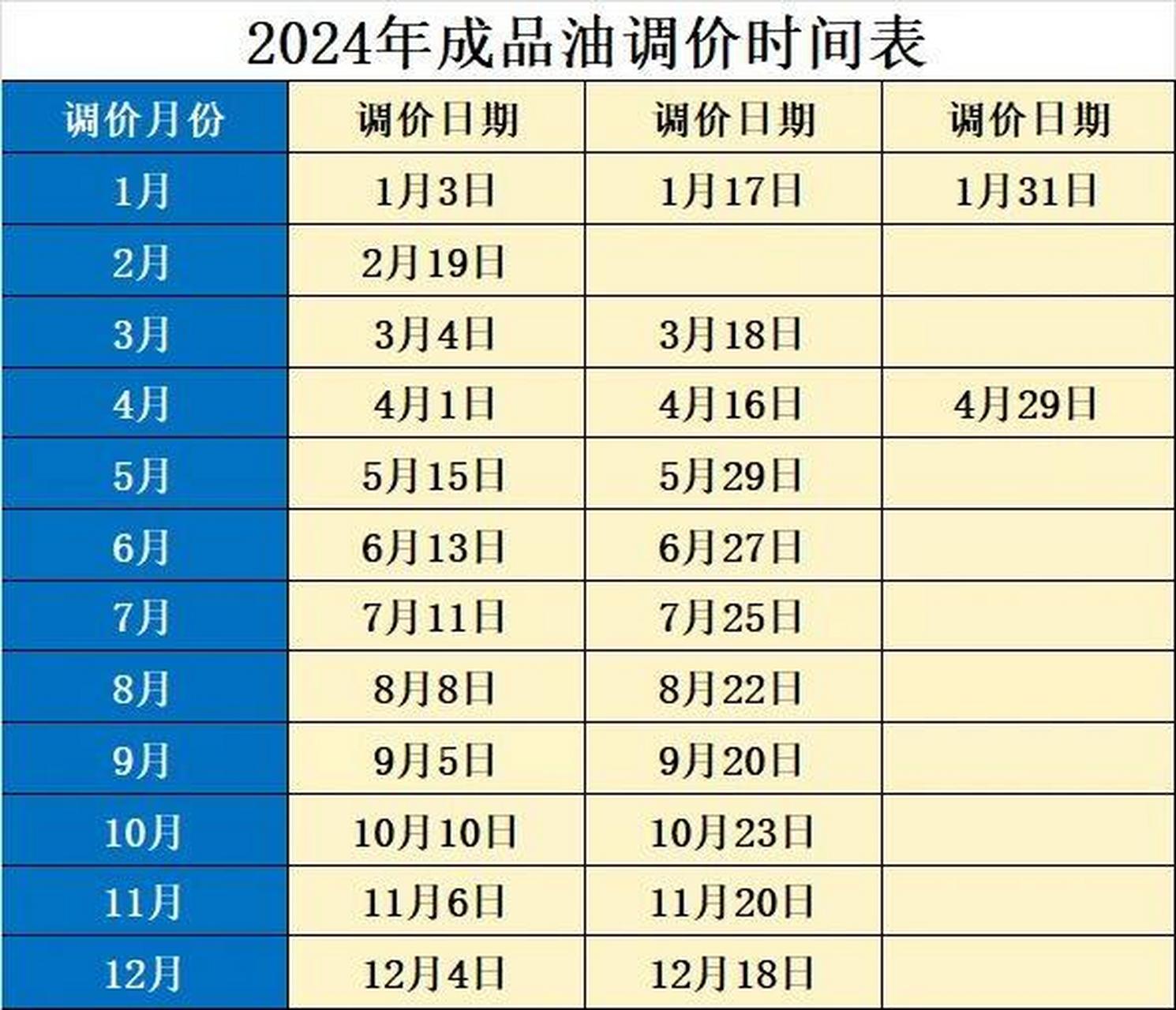 2020年油价日历一张图图片