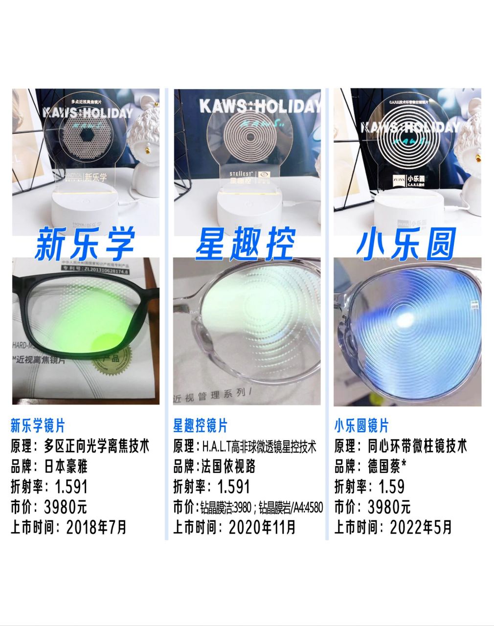 9191新乐学,星趣控和小乐圆镜片是目前市面上